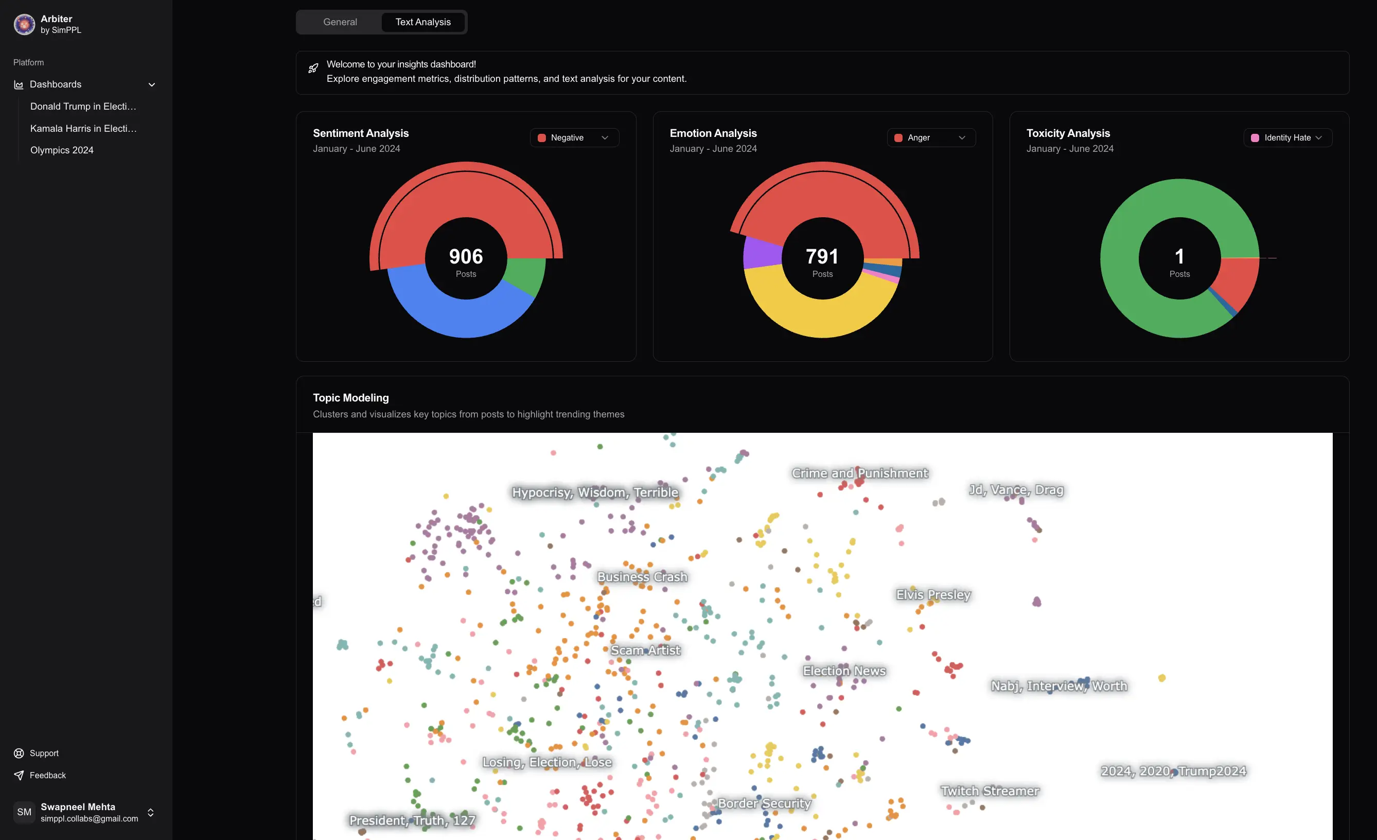 Social Search using Generative AI